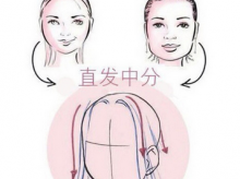 【发型与脸型】圆脸_方脸_大脸_长脸_胖脸女生适合什么发型
