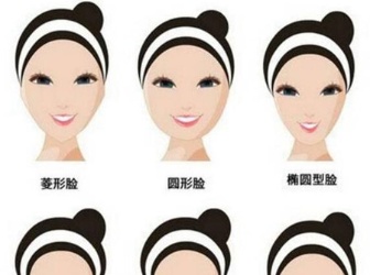 如何判断自己的脸型并选择适合的发型 8种常见脸型搭配指南