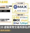 2025全球TOP20虚拟货币交易所排名评价:一文教你如何选择合适的交易平台